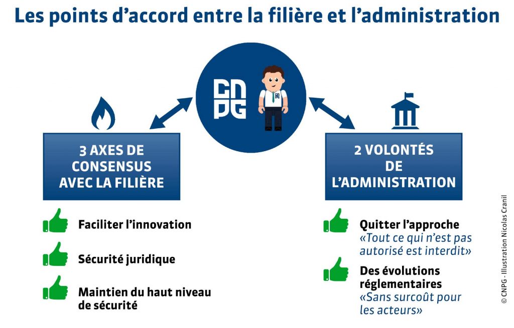 Points accords filieres